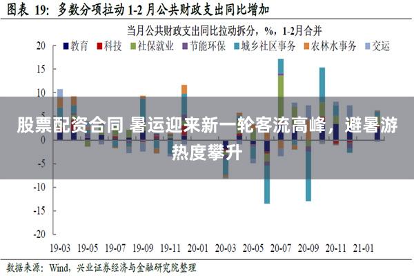 股票配资合同 暑运迎来新一轮客流高峰，避暑游热度攀升