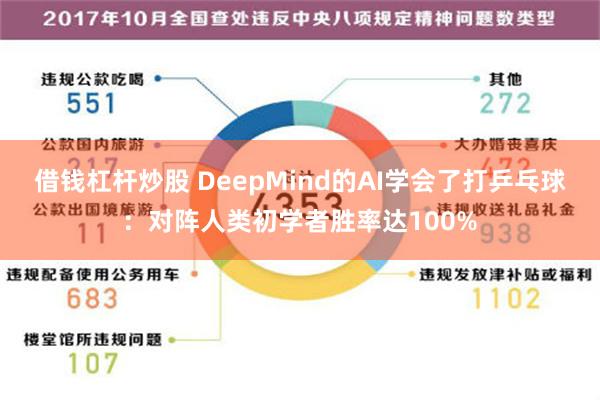 借钱杠杆炒股 DeepMind的AI学会了打乒乓球：对阵人类初学者胜率达100%