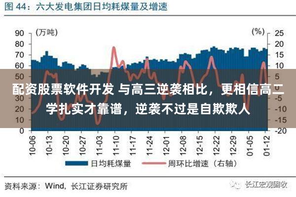 配资股票软件开发 与高三逆袭相比，更相信高二学扎实才靠谱，逆袭不过是自欺欺人