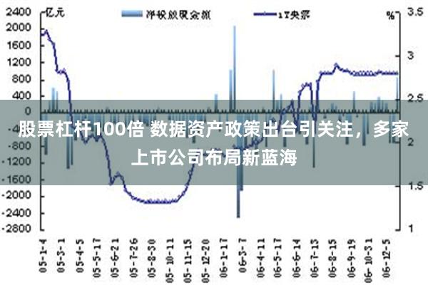 股票杠杆100倍 数据资产政策出台引关注，多家上市公司布局新蓝海