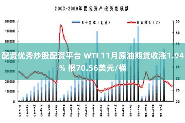 配资优秀炒股配资平台 WTI 11月原油期货收涨1.94% 报70.56美元/桶