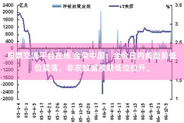 股票交流平台在线 金荣中国：金价日内美盘前低位震荡，非农数据预期低位拉升。