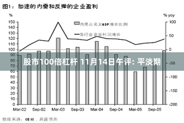 股市100倍杠杆 11月14日午评: 平淡期