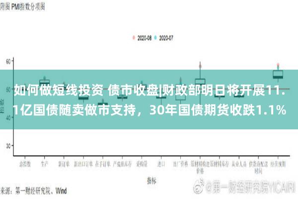 如何做短线投资 债市收盘|财政部明日将开展11.1亿国债随卖做市支持，30年国债期货收跌1.1%