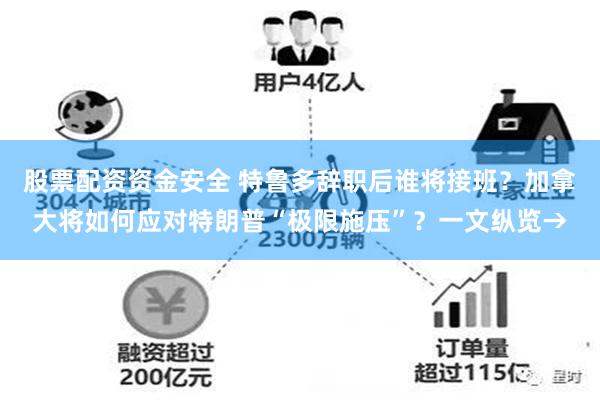 股票配资资金安全 特鲁多辞职后谁将接班？加拿大将如何应对特朗普“极限施压”？一文纵览→