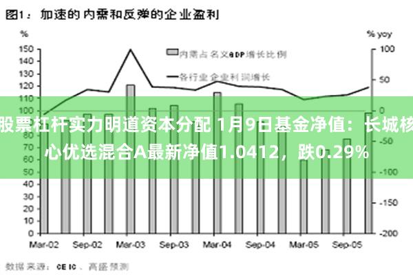 股票杠杆实力明道资本分配 1月9日基金净值：长城核心优选混合A最新净值1.0412，跌0.29%